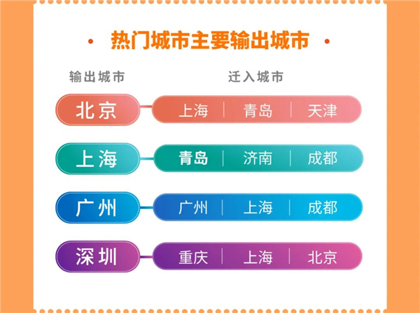 每天拍车发布6月数据报告：异地卖车溢价比率最高超30%