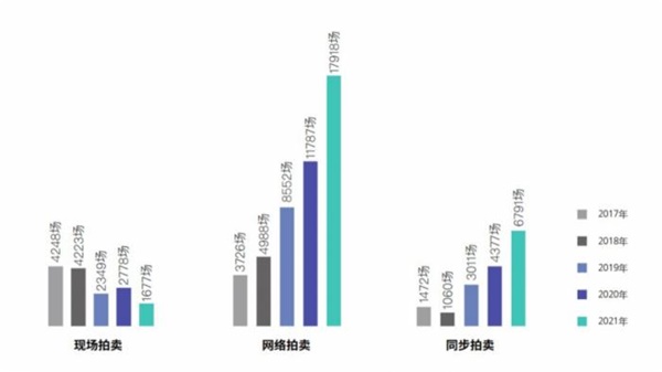 《2021中国机动车辆拍卖市场统计年报》发布：成交额突破230亿，二手新能源车拍卖兴起
