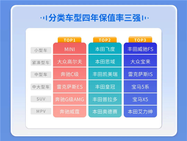 7月二手车在线拍卖数据报告:新能源二手车成交环比增长11%